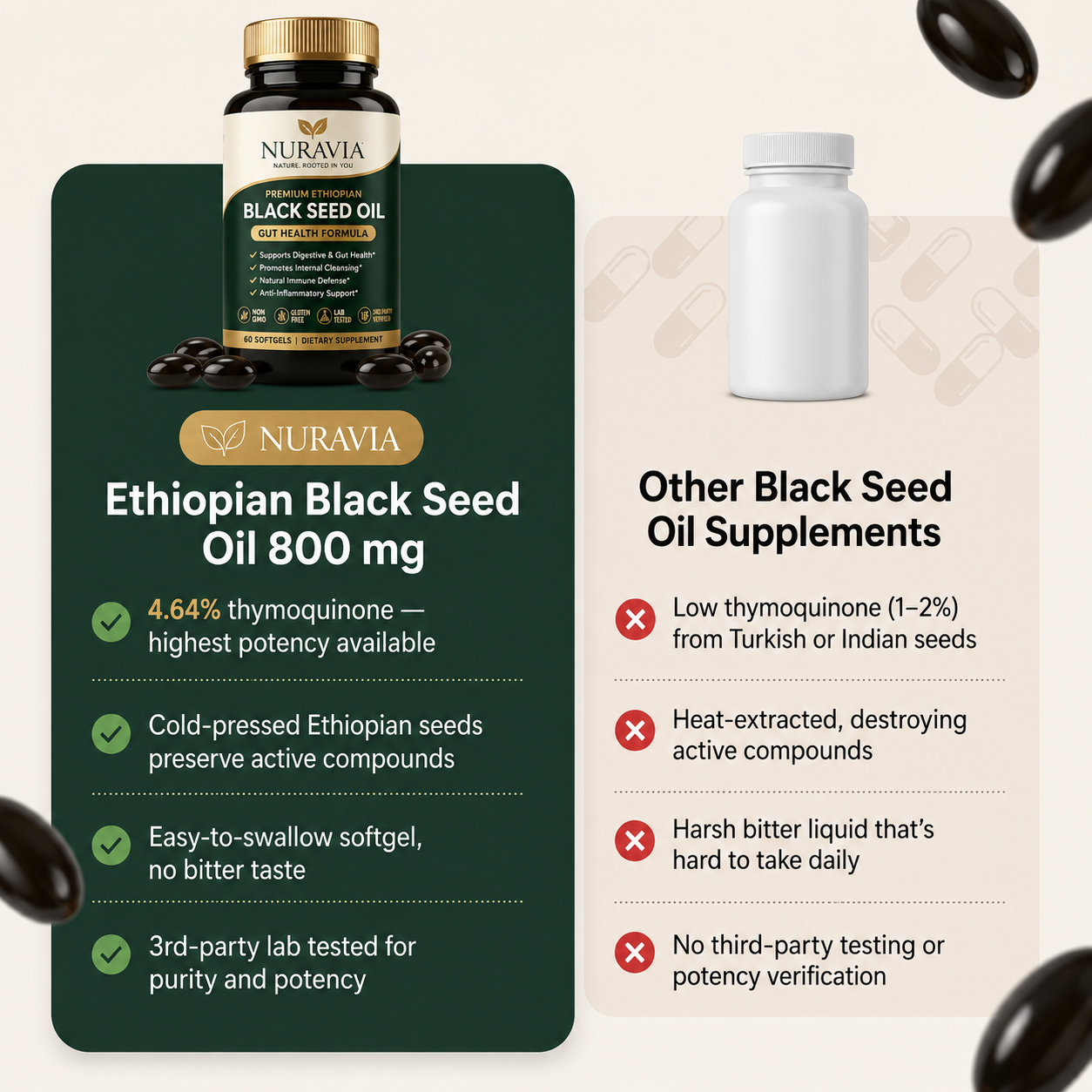 Nuravia™ Premium Ethiopian Black Seed Oil
