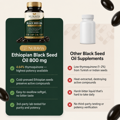 Nuravia™ Premium Ethiopian Black Seed Oil
